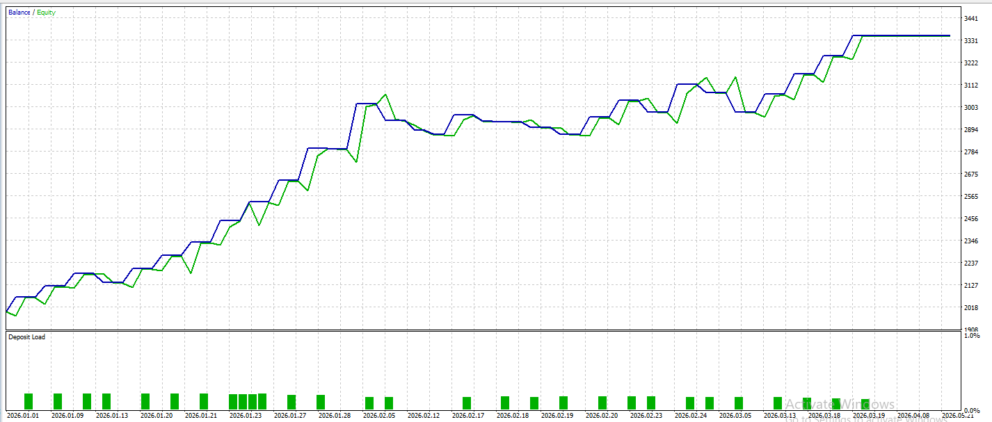 A-BOS equity curve