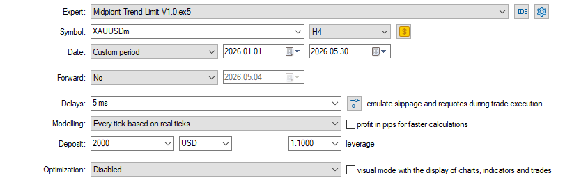 Midpoint Trend Limit backtest settings