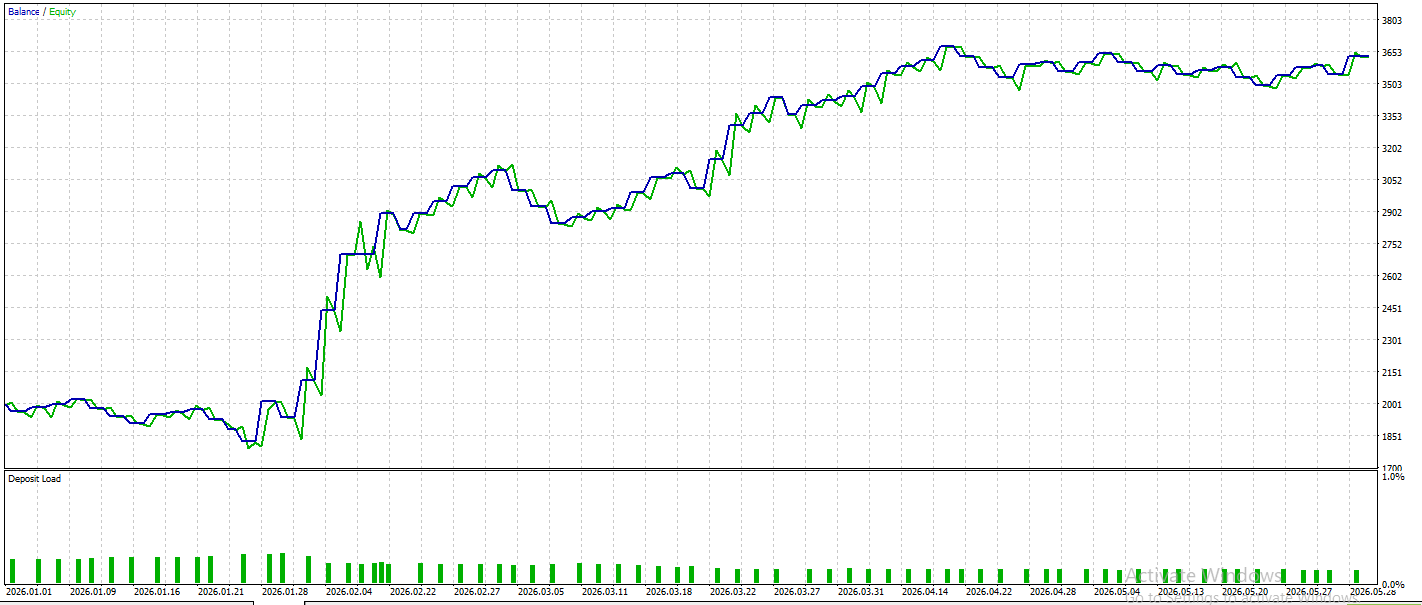 Midpoint Trend Limit equity curve