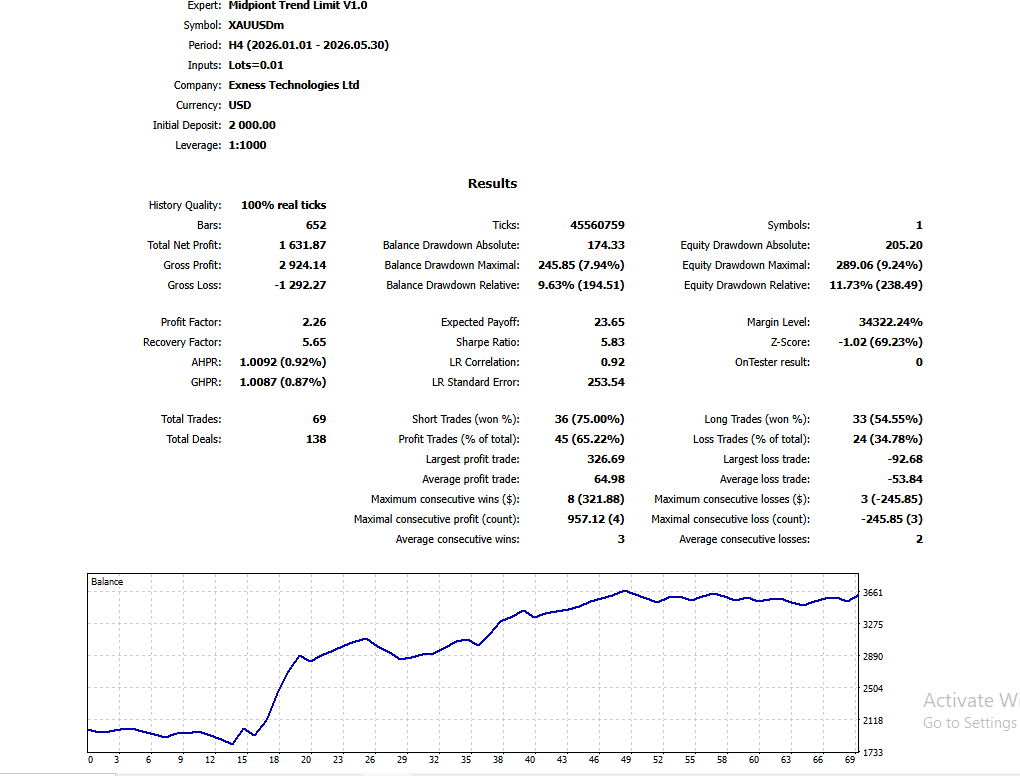 Midpoint Trend Limit report summary