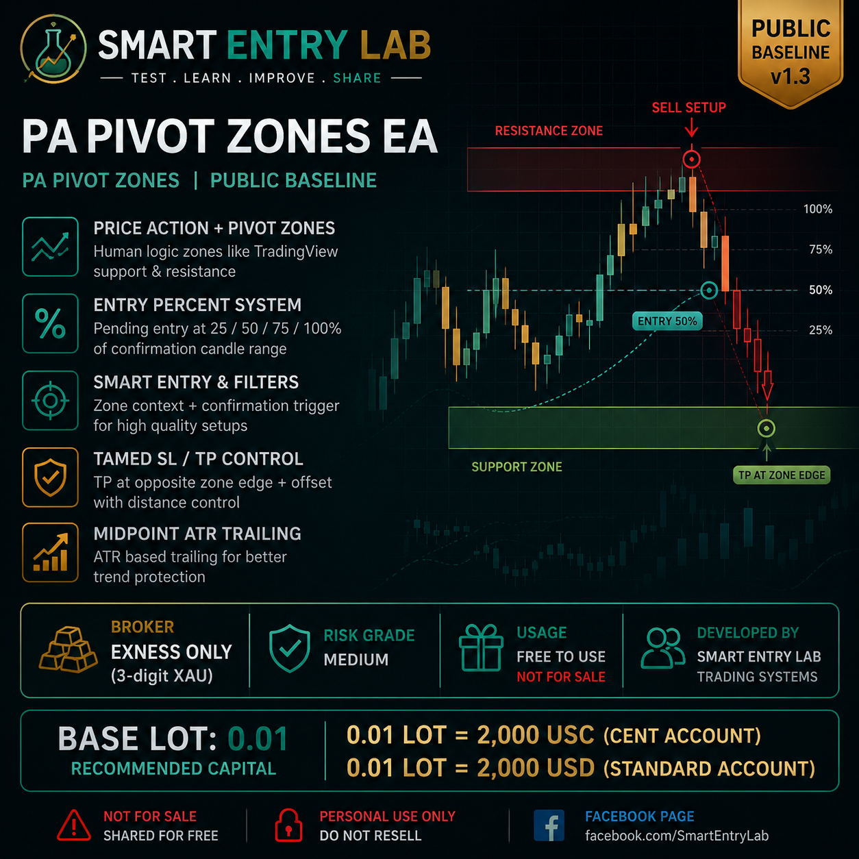 PA Pivot Zones V1.0 cover
