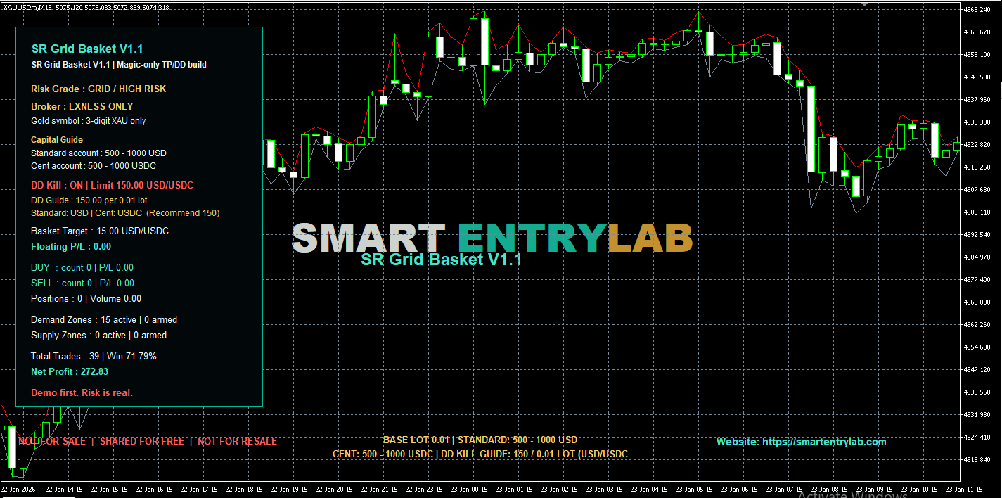 SR Grid Basket V1.1 chart screen