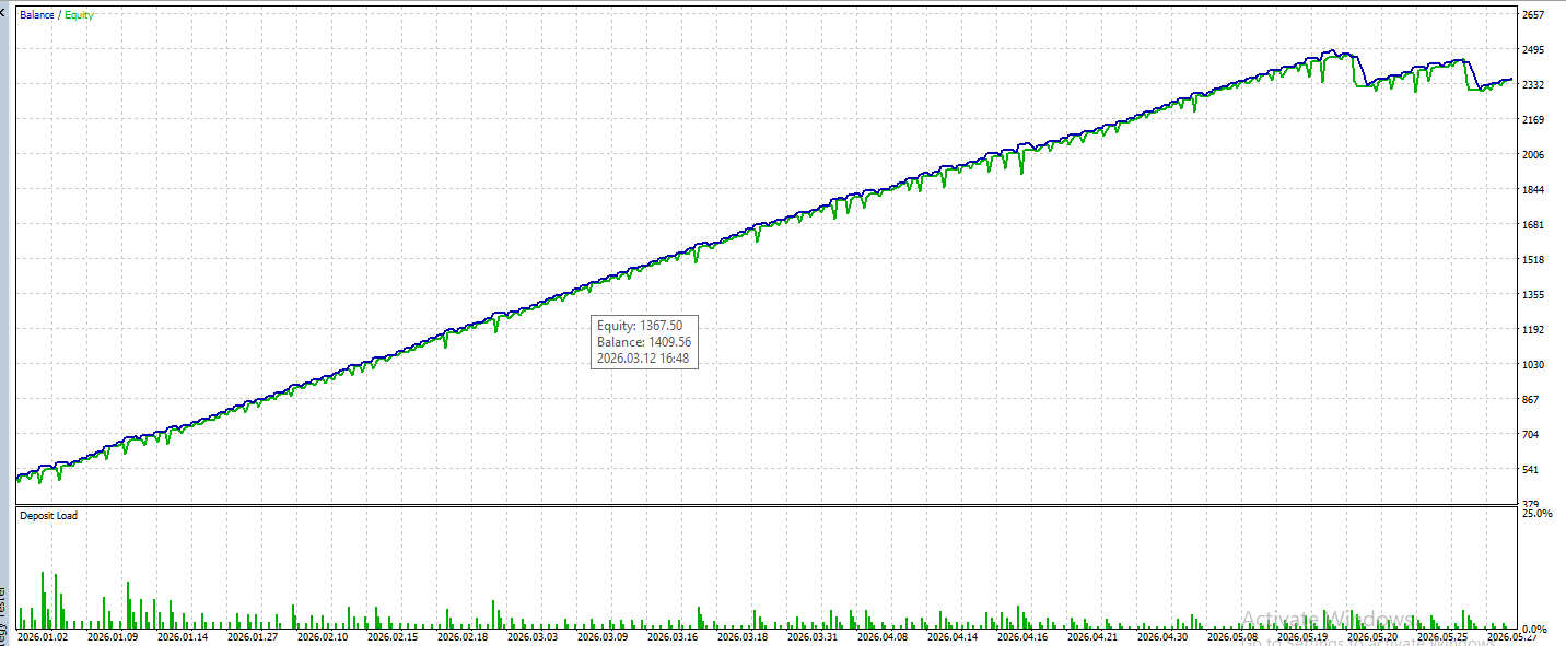 SR Grid Basket V1.1 equity curve