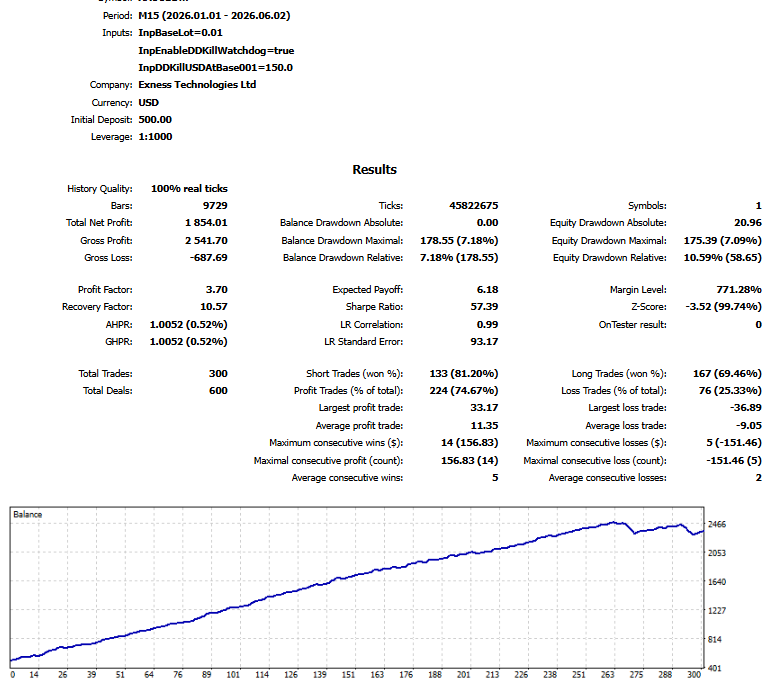 SR Grid Basket V1.1 report summary
