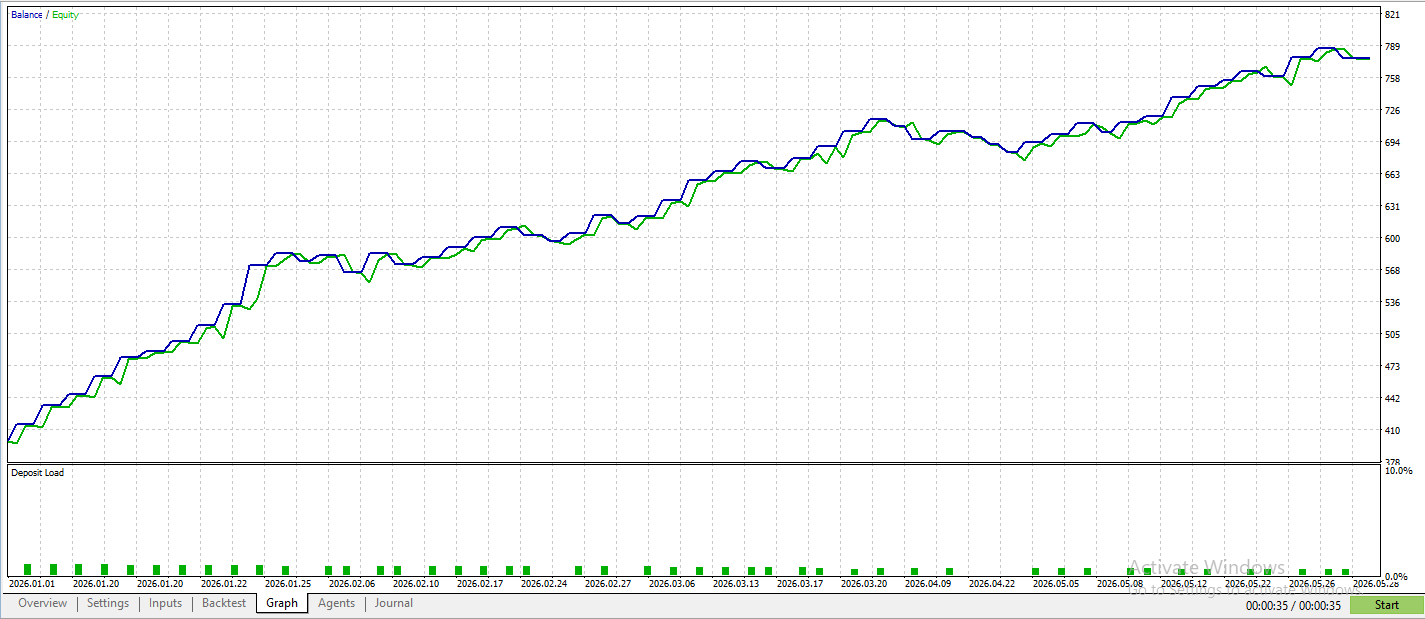 Trap Then Trend equity curve