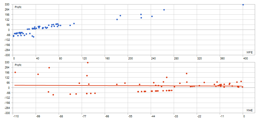 Midpoint Trend Limit MFE MAE